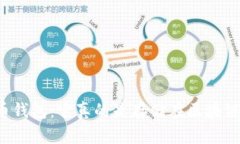 比特币钱包：它真的是存储在区块链里吗？